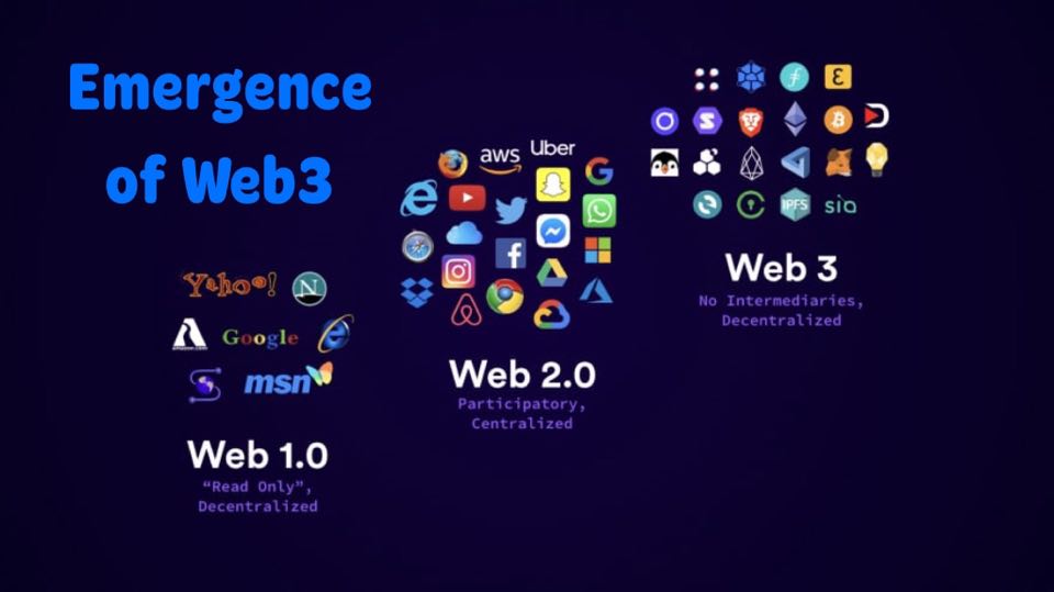 Read more about the article Decentralization, Privacy, and Security: The Evolution of the Internet with Web 3